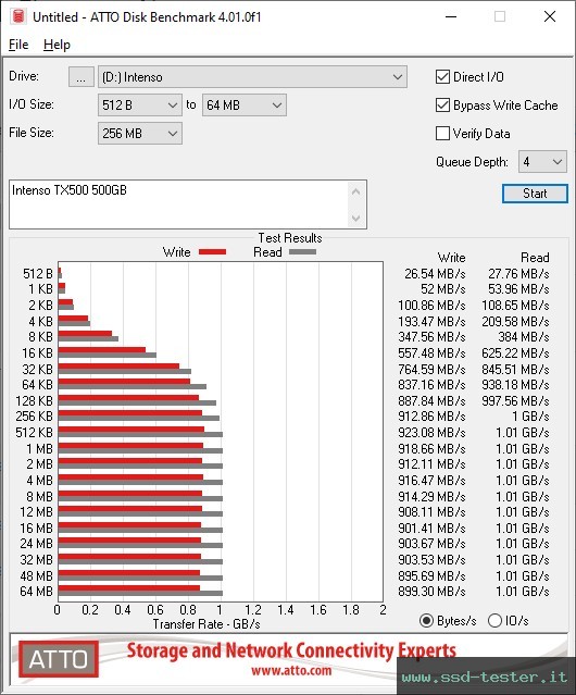 ATTO Disk Benchmark TEST: Intenso TX500 500GB