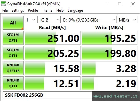 CrystalDiskMark Benchmark TEST: SSK FD002 256GB