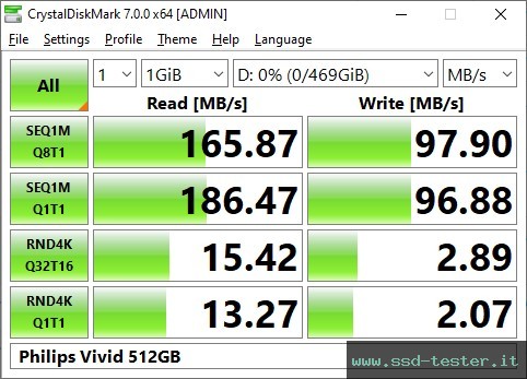 CrystalDiskMark Benchmark TEST: Philips Vivid 512GB