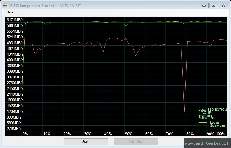 AS SSD TEST: Lexar EQ790 2TB