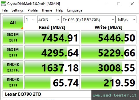CrystalDiskMark Benchmark TEST: Lexar EQ790 2TB