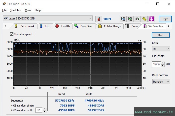 HD Tune Test di resistenza TEST: Lexar EQ790 2TB