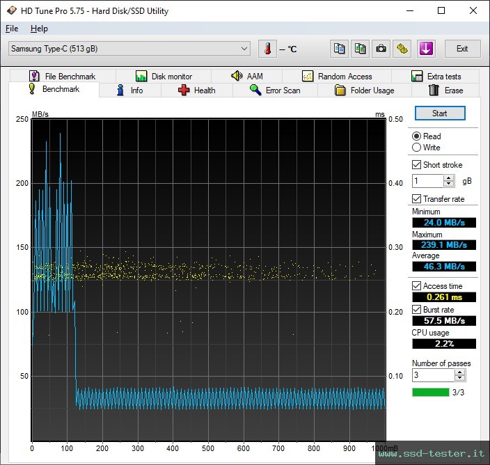 HD Tune TEST: Samsung USB Flash Drive Type-C 512GB