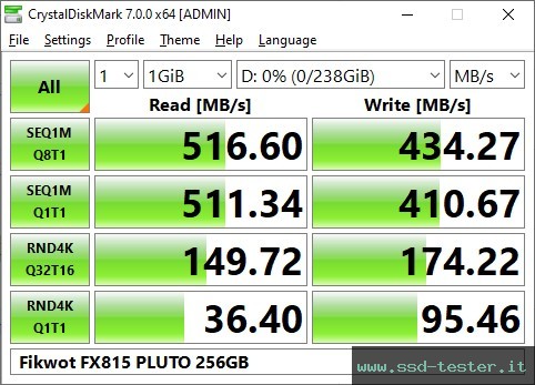 CrystalDiskMark Benchmark TEST: Fikwot FX815 PLUTO 256GB