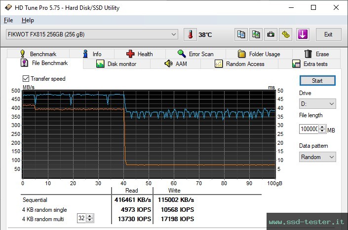 HD Tune Test di resistenza TEST: Fikwot FX815 PLUTO 256GB