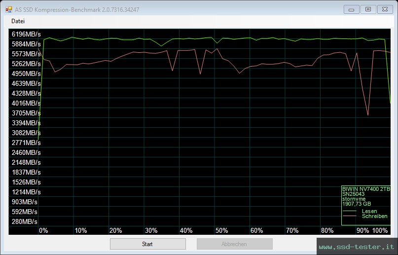 AS SSD TEST: Biwin Black Opal NV7400 2TB