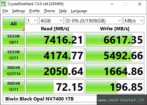 CrystalDiskMark Benchmark TEST: Biwin Black Opal NV7400 2TB