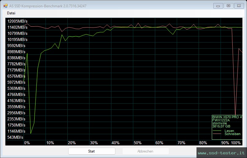 AS SSD TEST: Biwin Black Opal X570 PRO 4TB