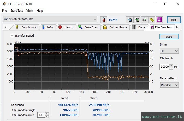 HD Tune Test di resistenza TEST: Biwin Black Opal NV7400 1TB