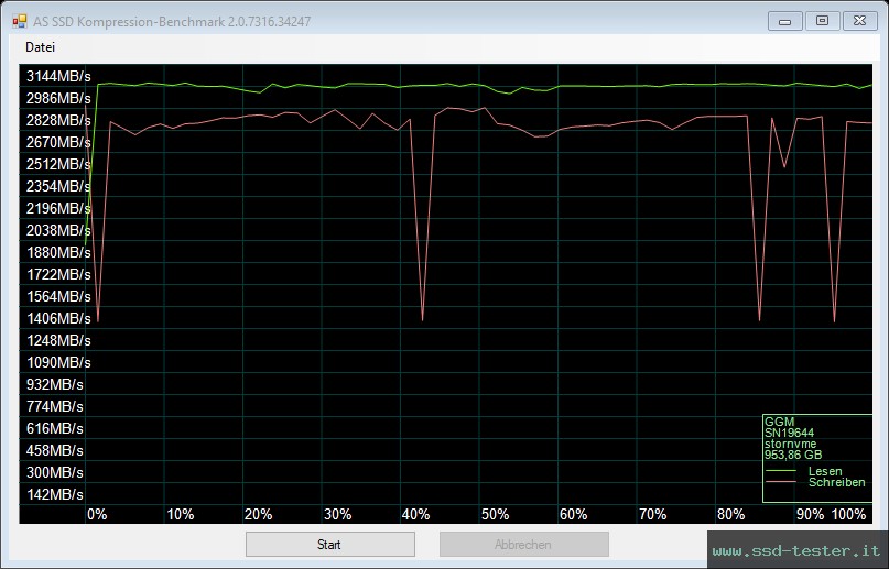 AS SSD TEST: GiGimundo G3500 1TB