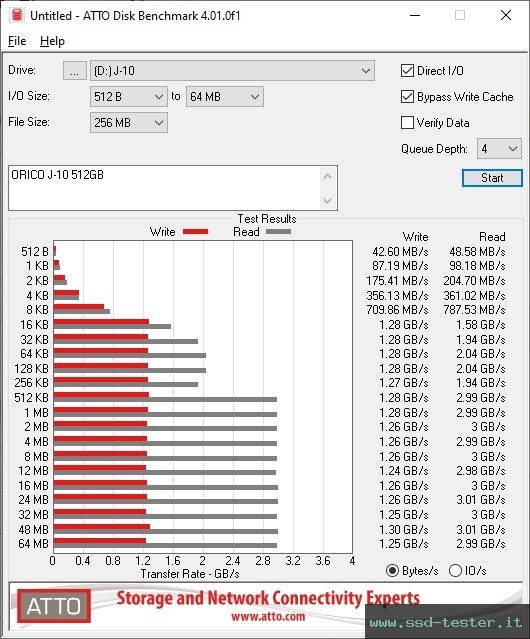 ATTO Disk Benchmark TEST: ORICO J-10 512GB