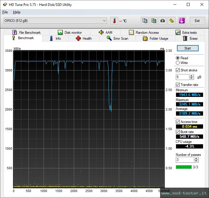 HD Tune TEST: ORICO J-10 512GB