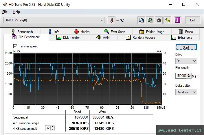 HD Tune Test di resistenza TEST: ORICO J-10 512GB