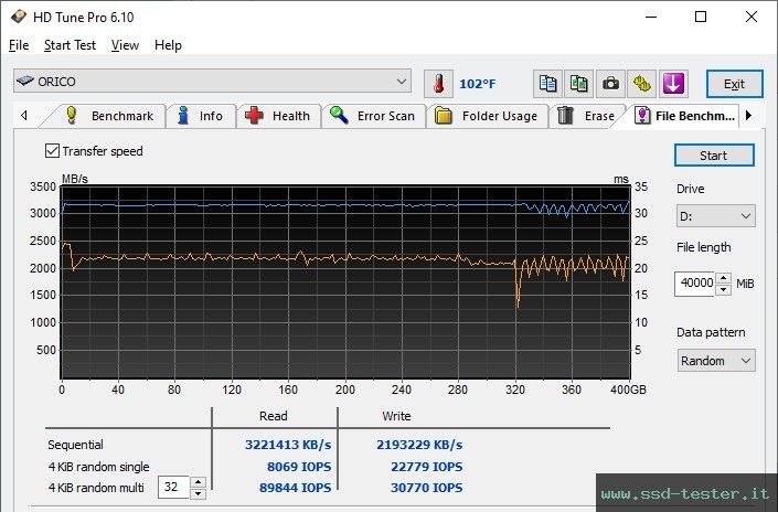 HD Tune Test di resistenza TEST: ORICO J-10 2TB