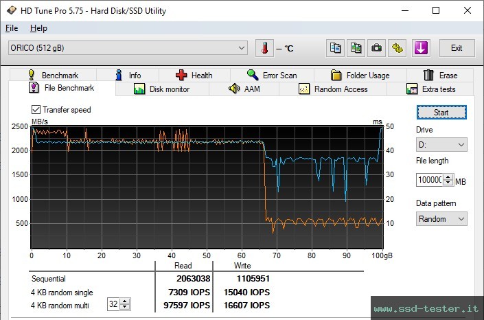 HD Tune Test di resistenza TEST: ORICO D10 512GB