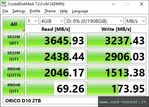 CrystalDiskMark Benchmark TEST: ORICO D10 2TB