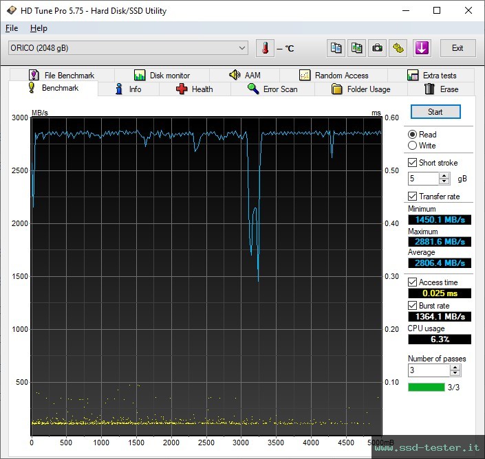 HD Tune TEST: ORICO D10 2TB