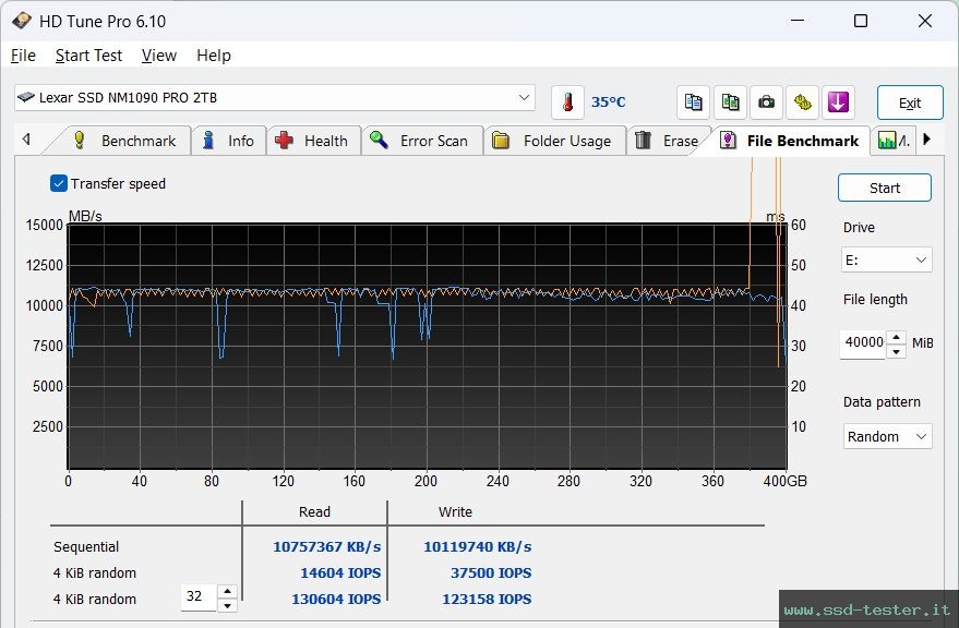 HD Tune Test di resistenza TEST: Lexar Professional NM1090 Pro 2TB