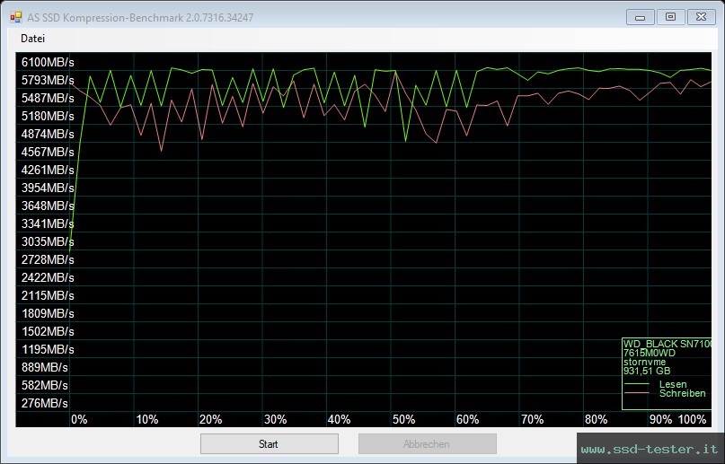 AS SSD TEST: Western Digital WD_BLACK SN7100 1TB
