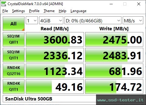 CrystalDiskMark Benchmark TEST: SanDisk Ultra 500GB