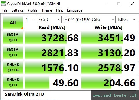 CrystalDiskMark Benchmark TEST: SanDisk Ultra 2TB
