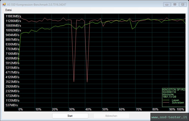 AS SSD TEST: Kingston FURY Renegade G5 2TB
