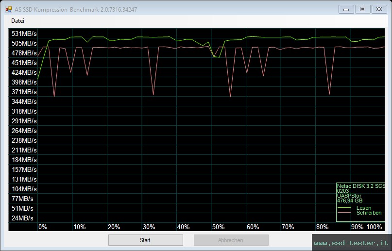 AS SSD TEST: Netac US5 512GB