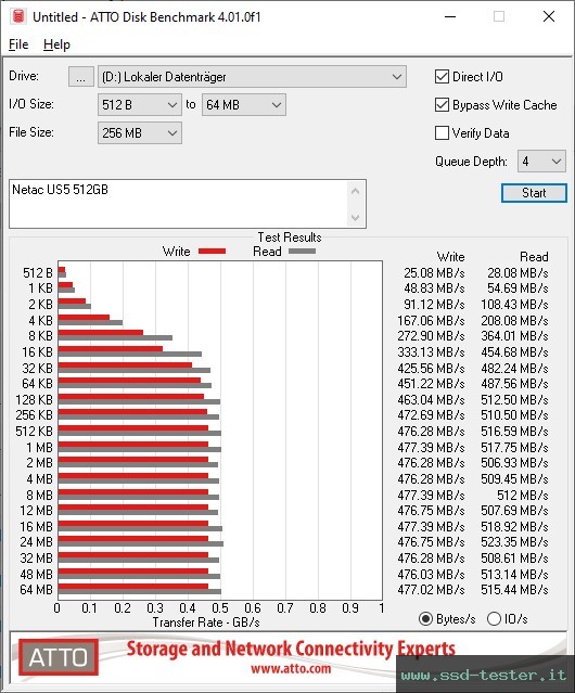 ATTO Disk Benchmark TEST: Netac US5 512GB