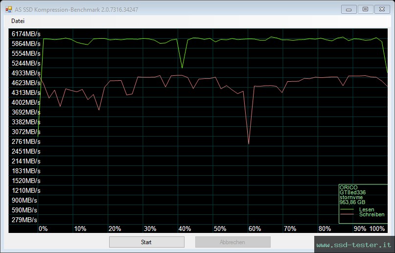 AS SSD TEST: ORICO IG740-PRO 1TB
