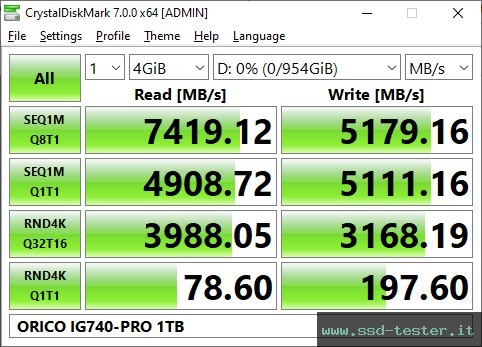 CrystalDiskMark Benchmark TEST: ORICO IG740-PRO 1TB