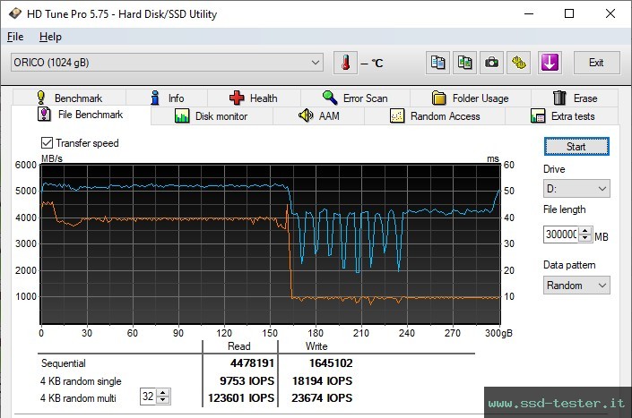 HD Tune Test di resistenza TEST: ORICO IG740-PRO 1TB