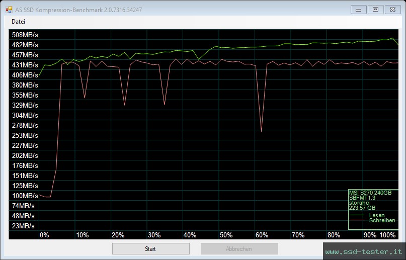 AS SSD TEST: MSI SPATIUM S270 240GB