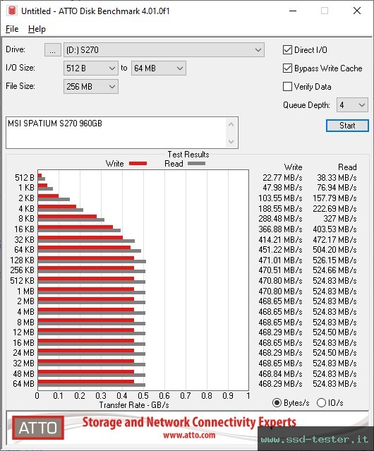 ATTO Disk Benchmark TEST: MSI SPATIUM S270 960GB