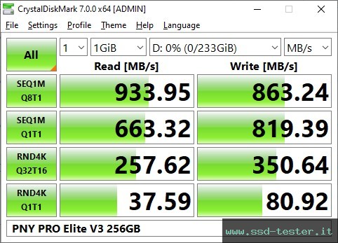 CrystalDiskMark Benchmark TEST: PNY PRO Elite V3 256GB