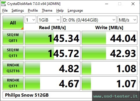 CrystalDiskMark Benchmark TEST: Philips Snow 512GB
