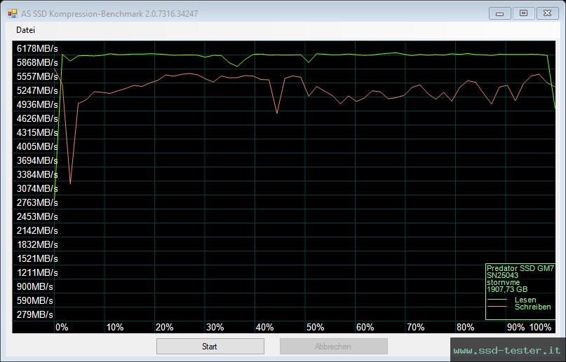 AS SSD TEST: Acer Predator GM7 2TB