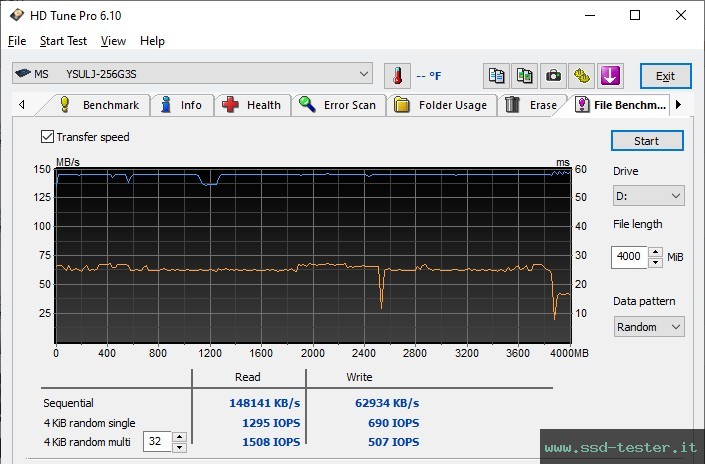 HD Tune Test di resistenza TEST: MOVE SPEED LJ Flash Drive 256GB