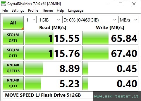 CrystalDiskMark Benchmark TEST: MOVE SPEED LJ Flash Drive 512GB