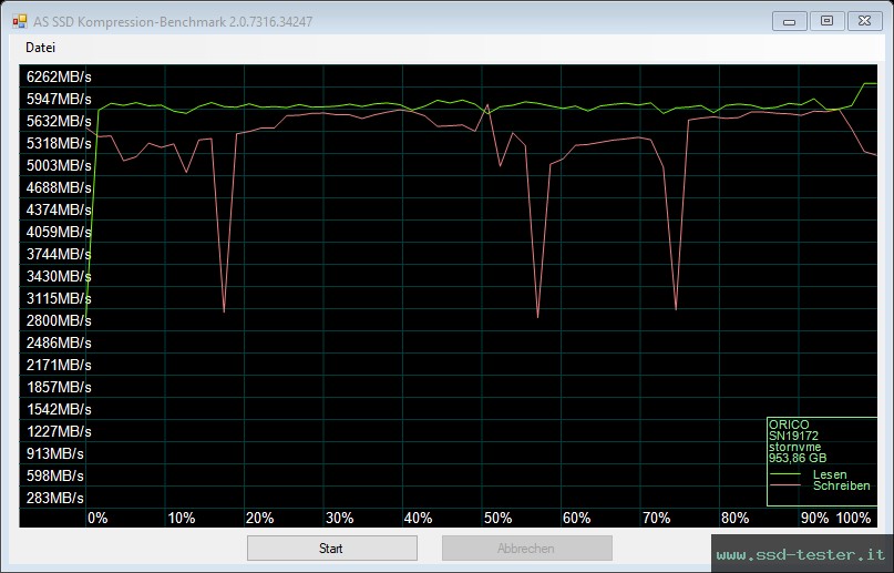 AS SSD TEST: ORICO O7000 1TB