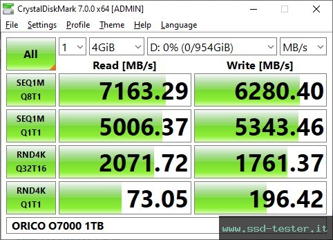 CrystalDiskMark Benchmark TEST: ORICO O7000 1TB