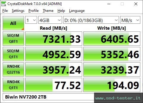 CrystalDiskMark Benchmark TEST: Biwin NV7200 2TB