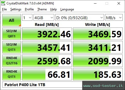 CrystalDiskMark Benchmark TEST: Patriot P400 Lite 1TB