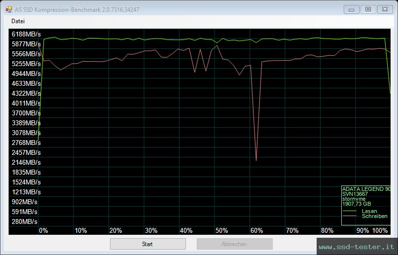 AS SSD TEST: ADATA LEGEND 900 2TB