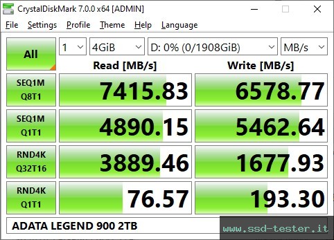 CrystalDiskMark Benchmark TEST: ADATA LEGEND 900 2TB