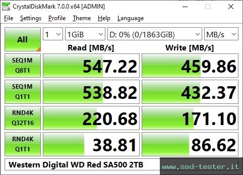 CrystalDiskMark Benchmark TEST: Western Digital WD Red SA500 2TB