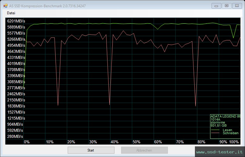 AS SSD TEST: ADATA LEGEND 860 1TB