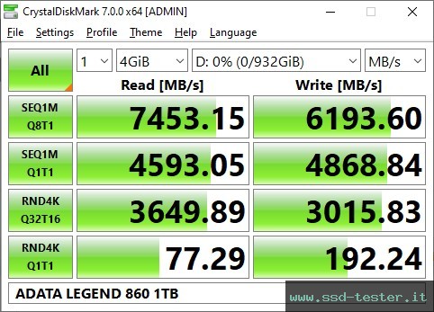 CrystalDiskMark Benchmark TEST: ADATA LEGEND 860 1TB