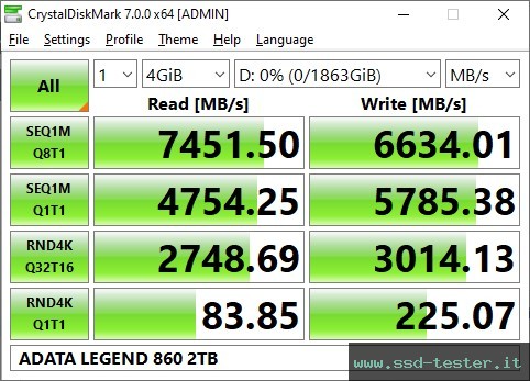 CrystalDiskMark Benchmark TEST: ADATA LEGEND 860 2TB