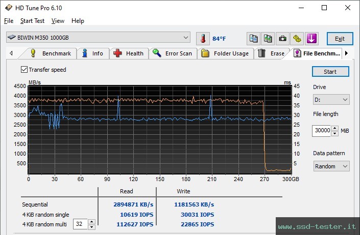 HD Tune Test di resistenza TEST: Biwin M350 1TB