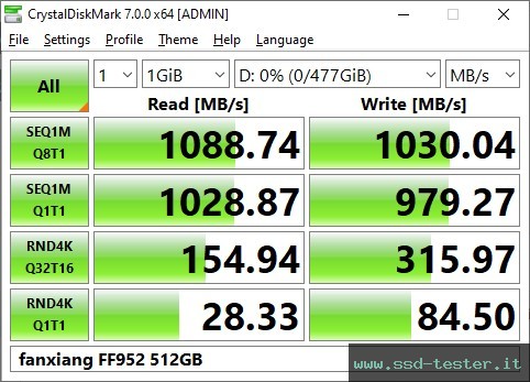 CrystalDiskMark Benchmark TEST: fanxiang FF952 512GB